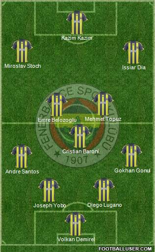 Fenerbahçe SK Formation 2010