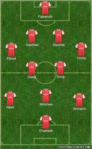 Arsenal Formation 2010