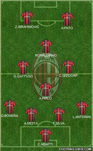 A.C. Milan Formation 2010