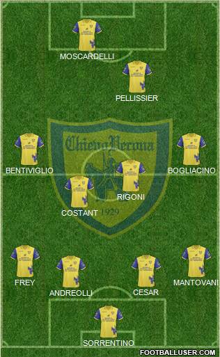 Chievo Verona Formation 2010