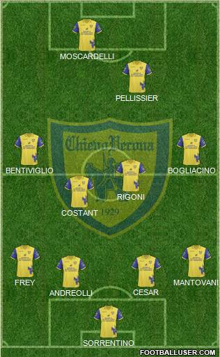 Chievo Verona 4-2-2-2 football formation