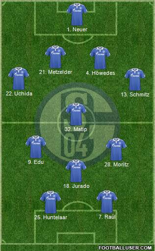 FC Schalke 04 4-4-2 football formation