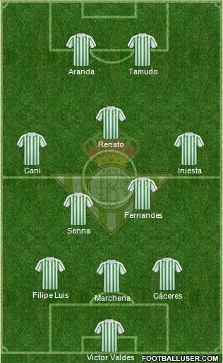 Real Betis B., S.A.D. football formation