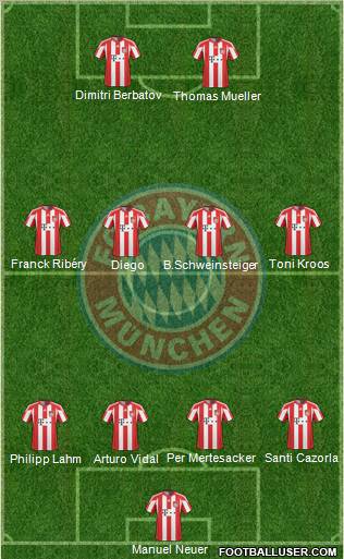 FC Bayern München Formation 2010