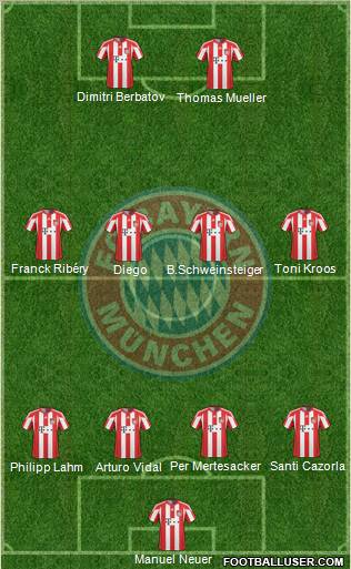 FC Bayern München football formation