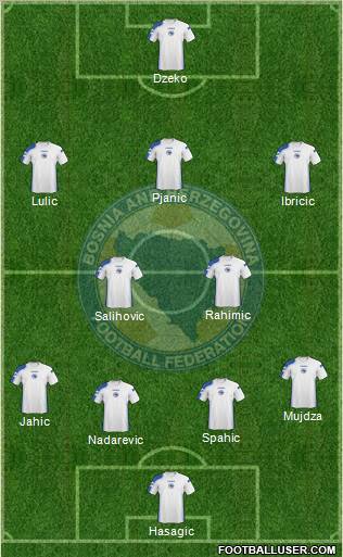 Bosnia and Herzegovina football formation