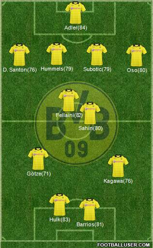 Borussia Dortmund football formation