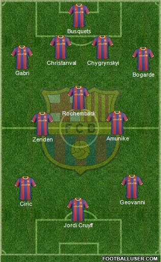 F.C. Barcelona Formation 2010