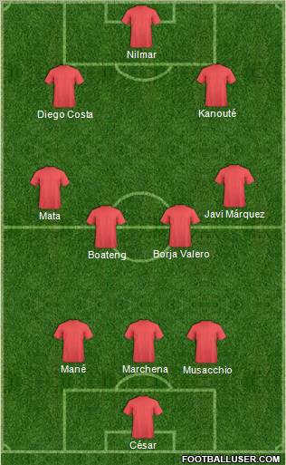 Football Manager Team Formation 2010