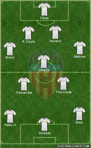 Valencia C.F., S.A.D. Formation 2010
