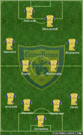 Chievo Verona football formation