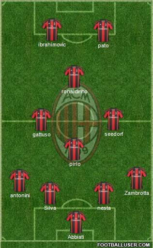 A.C. Milan Formation 2010