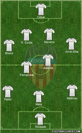Valencia C.F., S.A.D. Formation 2010