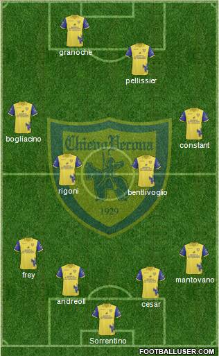 Chievo Verona 4-2-2-2 football formation