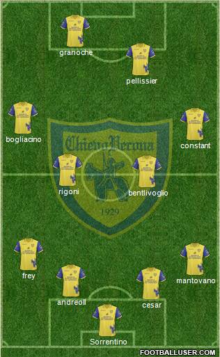 Chievo Verona football formation