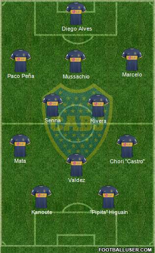 Boca Juniors Formation 2010