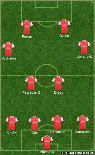 Arsenal Formation 2010