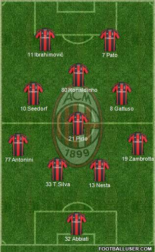 A.C. Milan Formation 2010