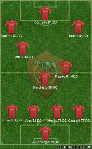 AS Roma Formation 2010