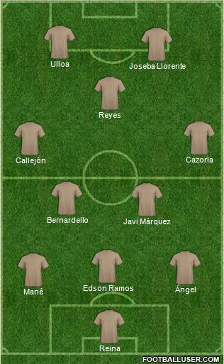 Football Manager Team Formation 2010