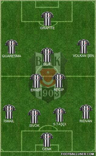 Besiktas JK Formation 2010