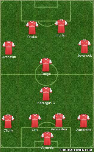 Arsenal Formation 2010