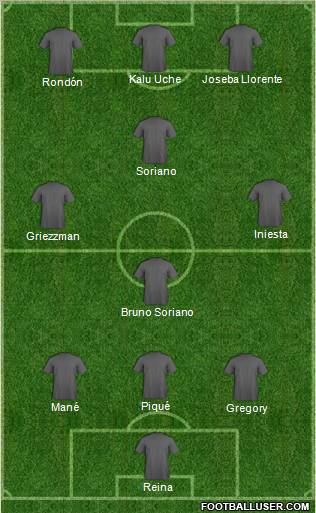 Dream Team Formation 2010