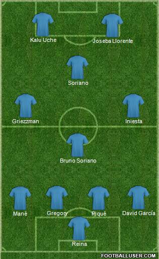 Dream Team Formation 2010