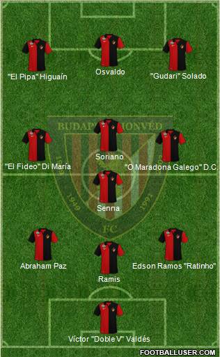Budapest Honvéd FC Formation 2010