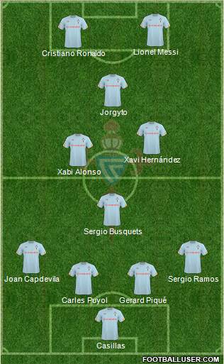 R.C. Celta S.A.D. football formation