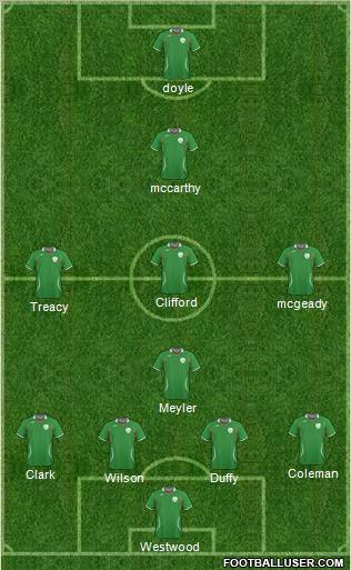 Ireland football formation