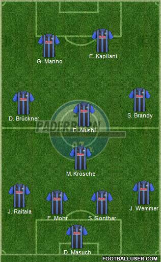 SC Paderborn 07 Formation 2010