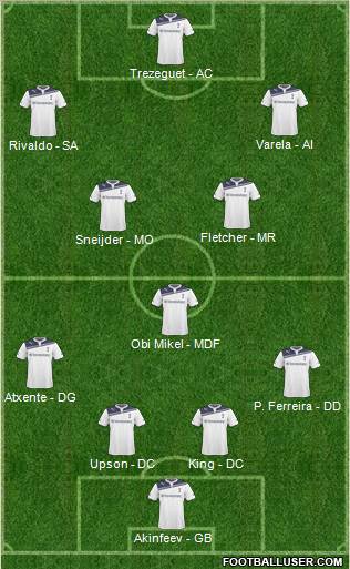 Tottenham Hotspur 4-3-2-1 football formation