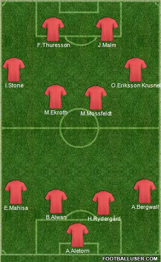 Champions League Team Formation 2010