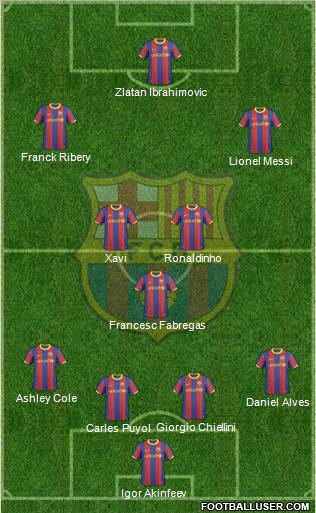 F.C. Barcelona Formation 2010