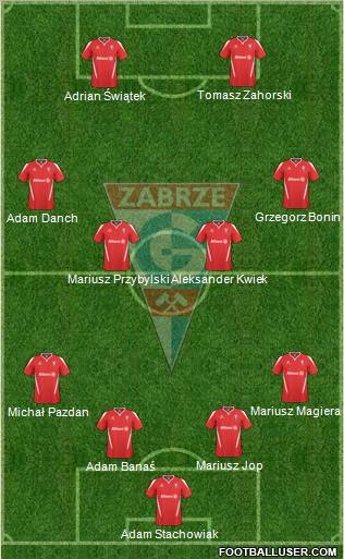 Gornik Zabrze Formation 2010