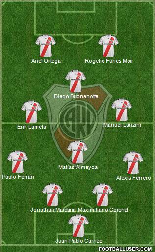 River Plate football formation