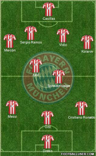 FC Bayern München Formation 2010
