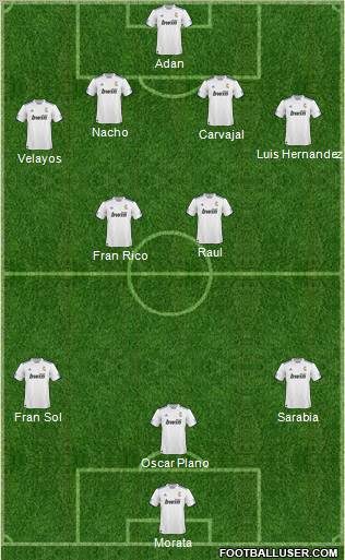 R. Madrid Castilla 4-5-1 football formation