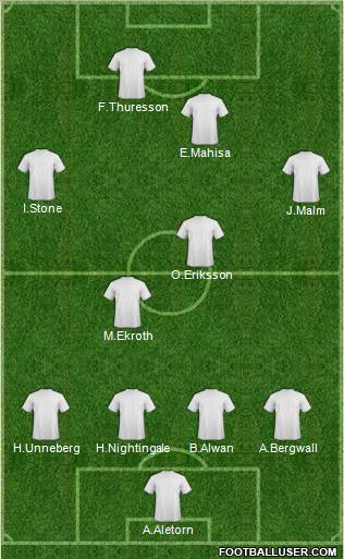 Dream Team Formation 2010