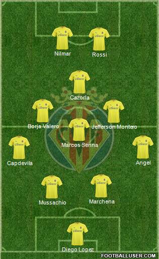 Villarreal C.F., S.A.D. football formation