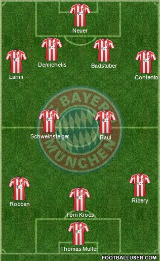 FC Bayern München 4-5-1 football formation