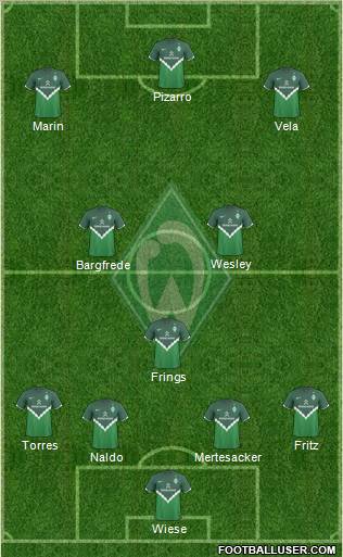 Werder Bremen Formation 2010