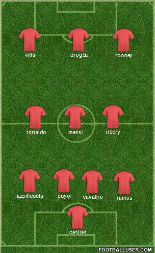Champions League Team Formation 2010