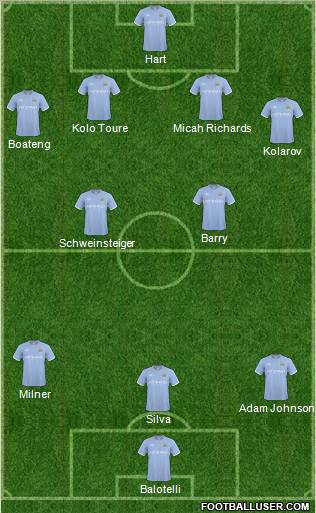 Manchester City Formation 2010