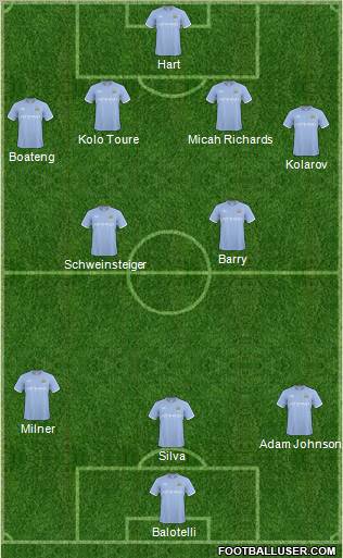 Manchester City football formation