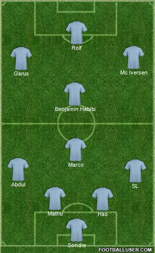 Dream Team Formation 2010