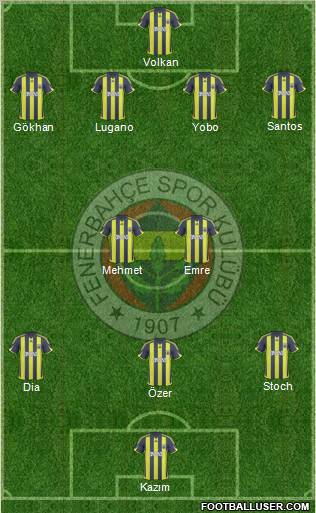 Fenerbahçe SK Formation 2010