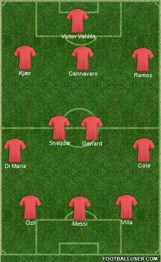 Fifa Team Formation 2010