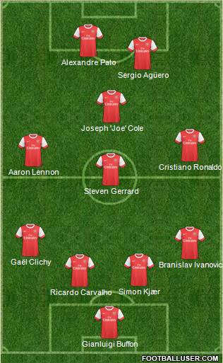 Arsenal Formation 2010